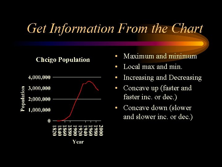 Get Information From the Chart • • Maximum and minimum Local max and min.