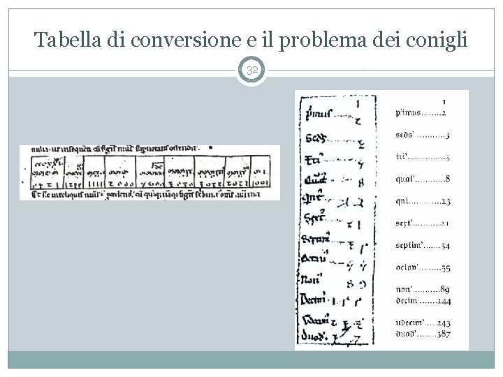 Tabella di conversione e il problema dei conigli 32 