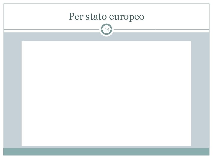 Per stato europeo 44 
