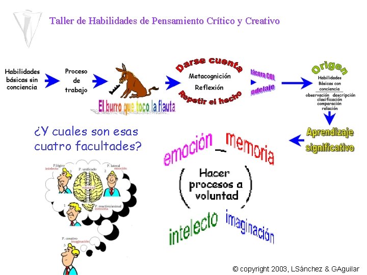 Taller de Habilidades de Pensamiento Crítico y Creativo ¿Y cuales son esas cuatro facultades?