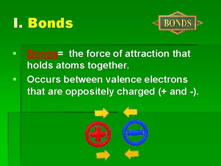 I. Bonds § Bonds= the force of attraction that holds atoms together. § Occurs