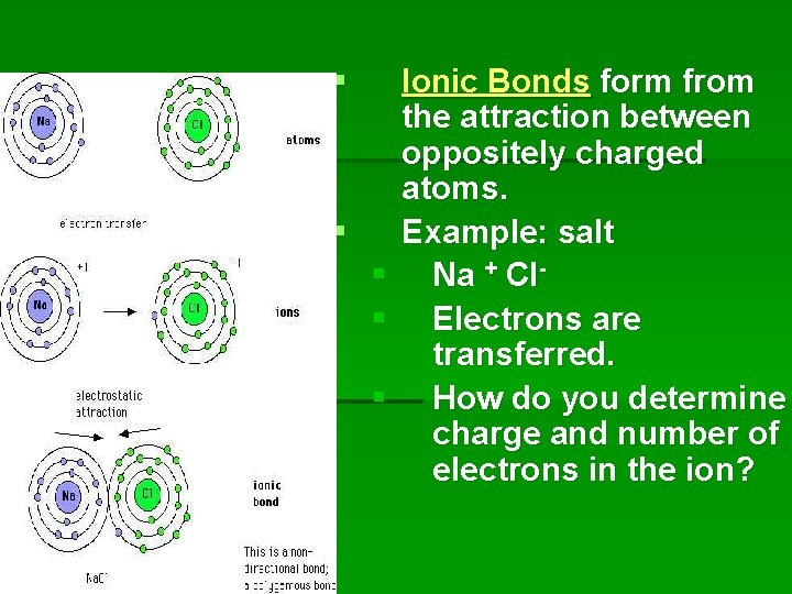 § § § Ionic Bonds form from the attraction between oppositely charged atoms. Example: