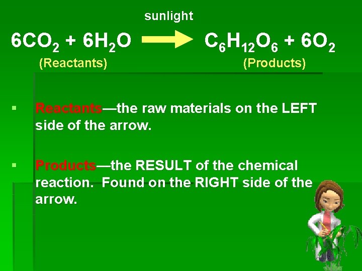 sunlight 6 CO 2 + 6 H 2 O (Reactants) C 6 H 12
