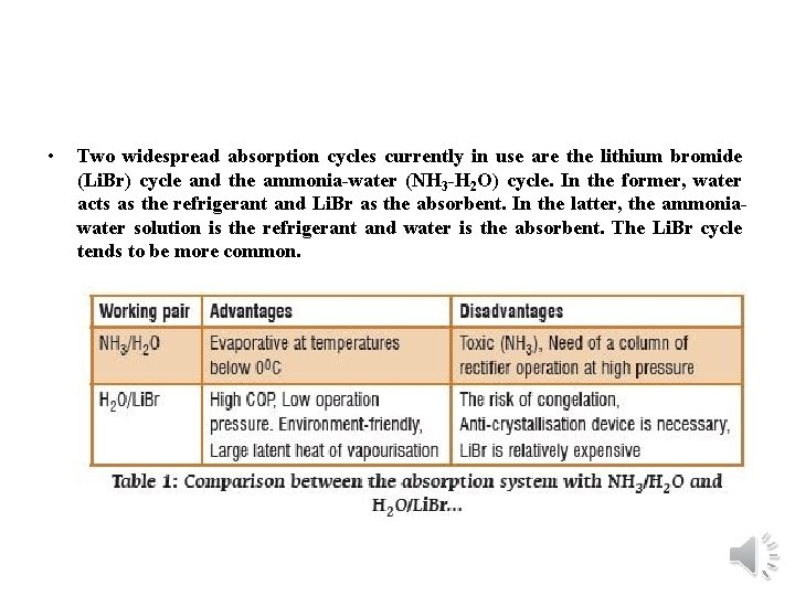  • Two widespread absorption cycles currently in use are the lithium bromide (Li.