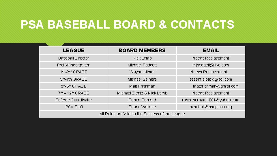 PSA BASEBALL BOARD & CONTACTS LEAGUE BOARD MEMBERS EMAIL Baseball Director Nick Lamb Needs