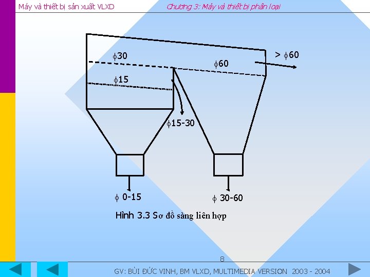 Chương 3: Máy và thiết bị phân loại Máy và thiết bị sản xuất