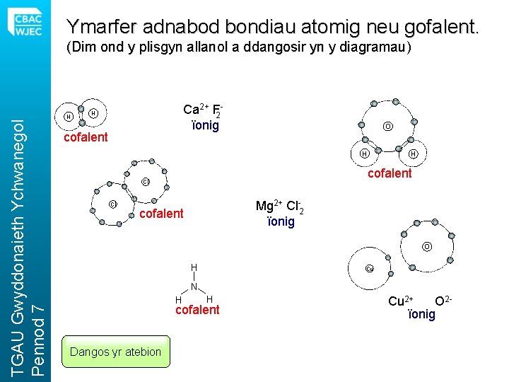 Ymarfer adnabod bondiau atomig neu gofalent. TGAU Gwyddonaieth Ychwanegol Pennod 7 (Dim ond y