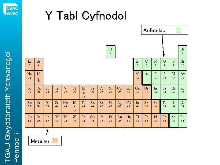 Y Tabl Cyfnodol TGAU Gwyddonaieth Ychwanegol Pennod 7 Anfetelau H He 1 2 Li