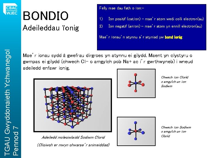 BONDIO Adeileddau ïonig Felly mae dau fath o ïon: - 1) Ïon positif (catïon))