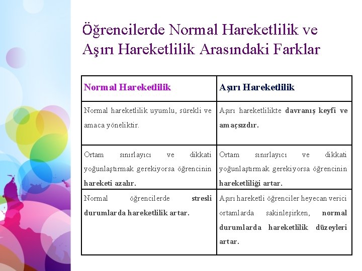 Öğrencilerde Normal Hareketlilik ve Aşırı Hareketlilik Arasındaki Farklar Normal Hareketlilik Aşırı Hareketlilik Normal hareketlilik