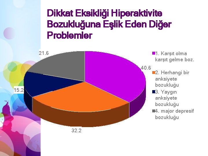 Dikkat Eksikliği Hiperaktivite Bozukluğuna Eşlik Eden Diğer Problemler 21. 6 1. Karşıt olma karşıt