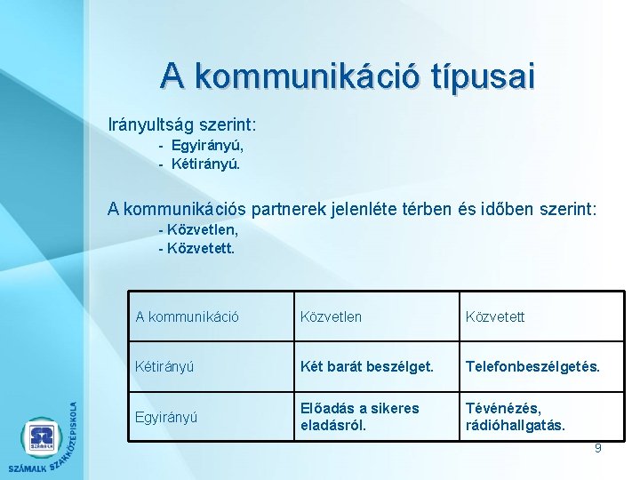 A kommunikáció típusai Irányultság szerint: - Egyirányú, - Kétirányú. A kommunikációs partnerek jelenléte térben