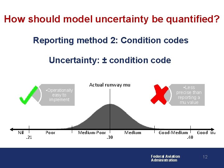 How should model uncertainty be quantified? Reporting method 2: Condition codes Uncertainty: ± condition