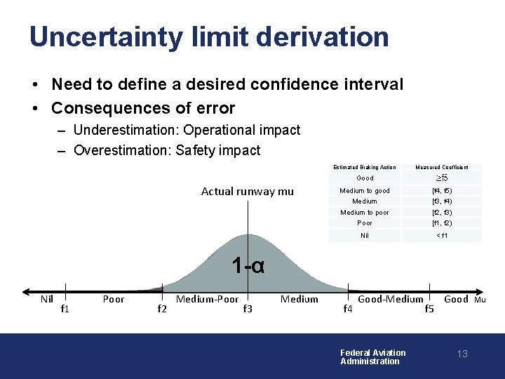Uncertainty limit derivation • Need to define a desired confidence interval • Consequences of