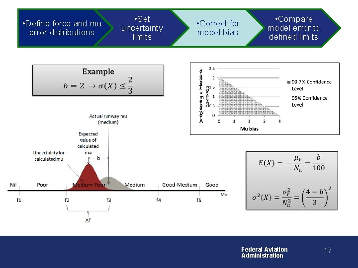  • Define force and mu error distributions • Set uncertainty limits • Compare