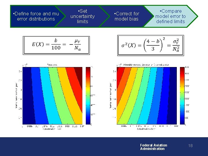  • Define force and mu error distributions • • Set uncertainty limits •