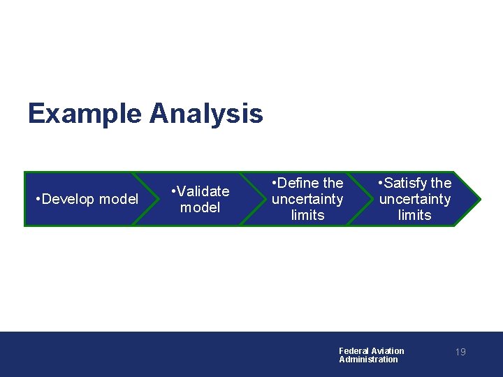 Example Analysis • Develop model • Validate model • Define the uncertainty limits •
