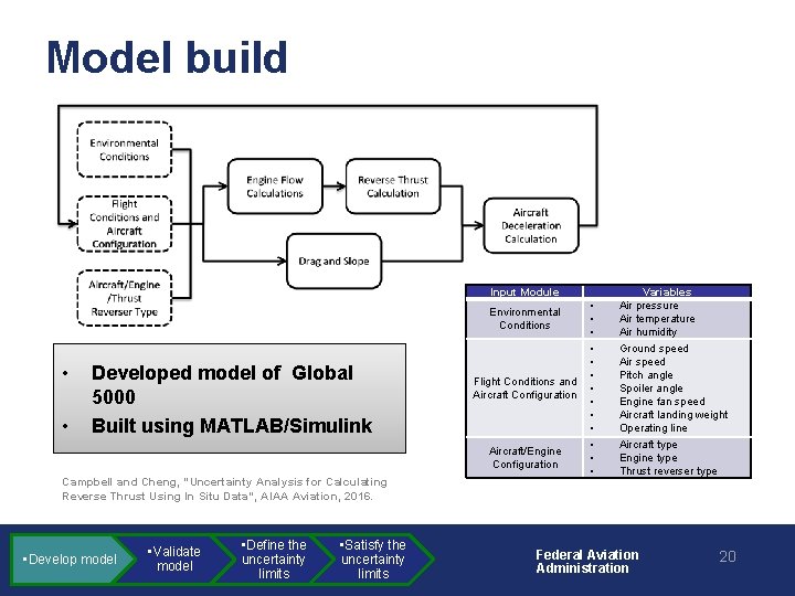 Model build Input Module Environmental Conditions • • Developed model of Global 5000 Built
