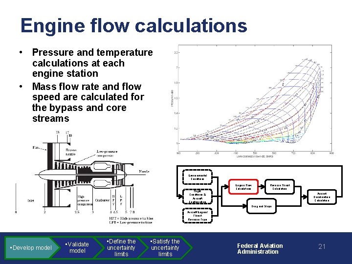 Engine flow calculations • Pressure and temperature calculations at each engine station • Mass