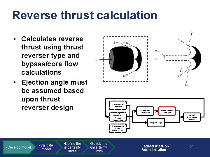 Reverse thrust calculation • Calculates reverse thrust using thrust reverser type and bypass/core flow