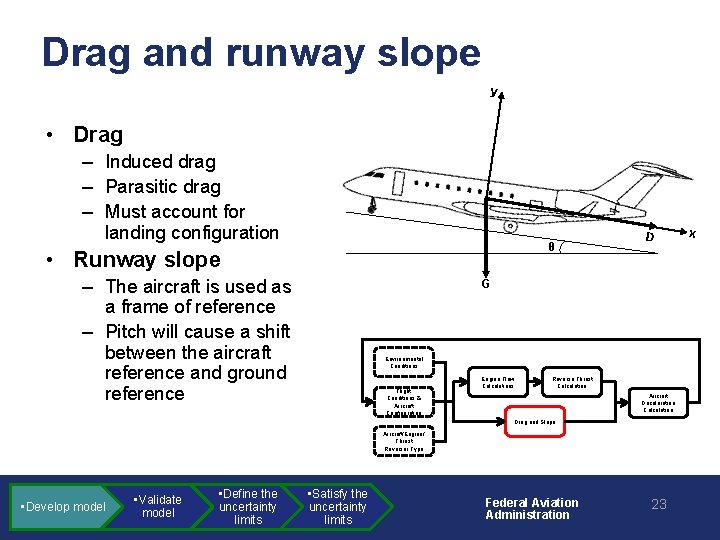Drag and runway slope y • Drag – Induced drag – Parasitic drag –