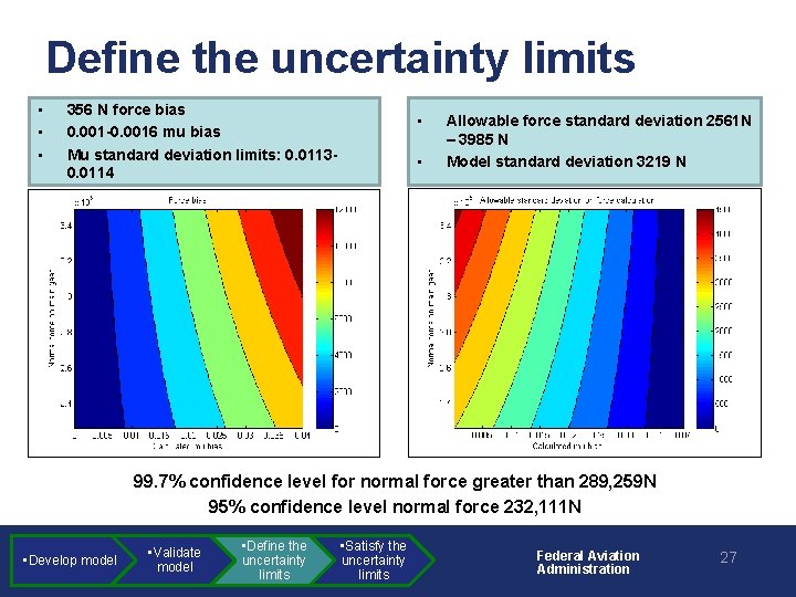 Define the uncertainty limits • • • 356 N force bias 0. 001 -0.