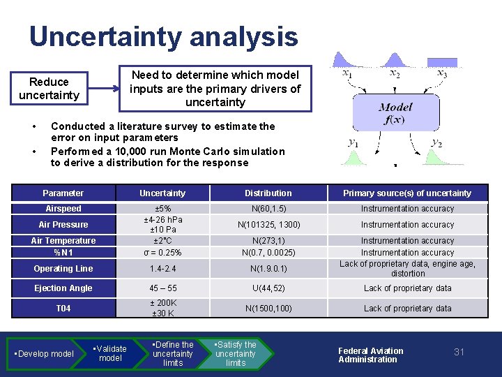 Uncertainty analysis Need to determine which model inputs are the primary drivers of uncertainty
