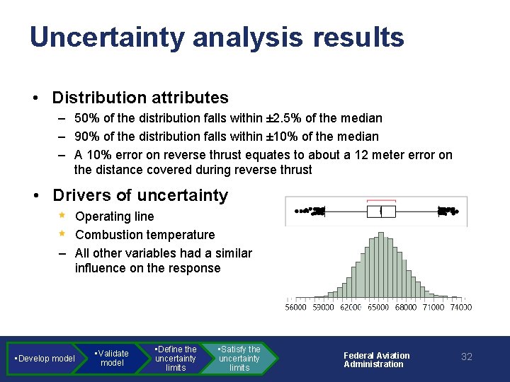 Uncertainty analysis results • Distribution attributes – 50% of the distribution falls within ±