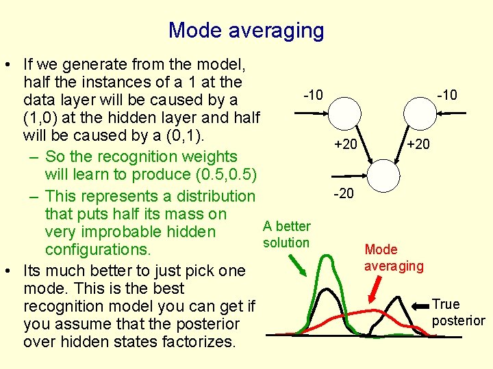 Mode averaging • If we generate from the model, half the instances of a