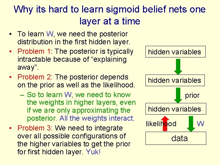 Why its hard to learn sigmoid belief nets one layer at a time •