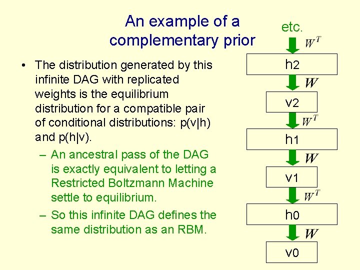 An example of a complementary prior • The distribution generated by this infinite DAG