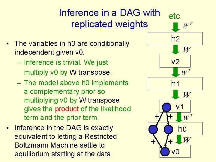 Inference in a DAG with etc. replicated weights • The variables in h 0