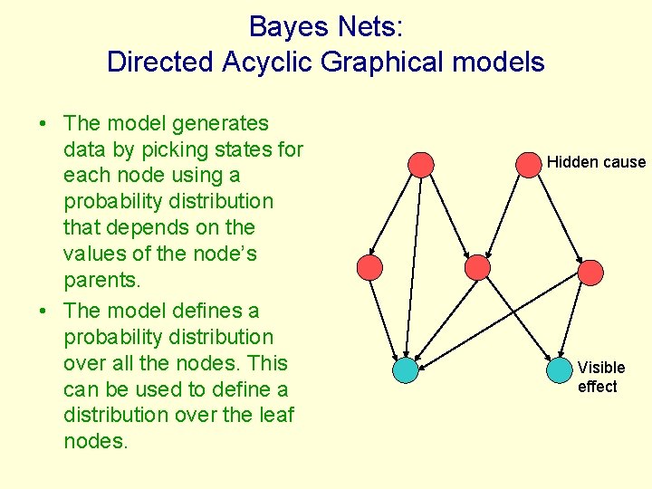 Bayes Nets: Directed Acyclic Graphical models • The model generates data by picking states