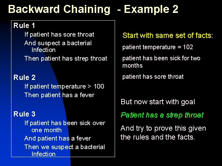 Backward Chaining - Example 2 Rule 1 If patient has sore throat And suspect Backward Chaining - Example 2 Rule 1 If patient has sore throat And suspect
