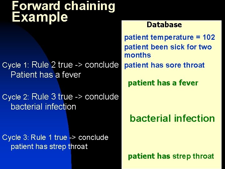 Forward chaining Example Database patient temperature = 102 patient been sick for two months Forward chaining Example Database patient temperature = 102 patient been sick for two months