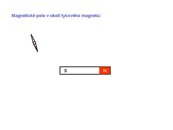 Magnetické pole v okolí tyčového magnetu: S N 