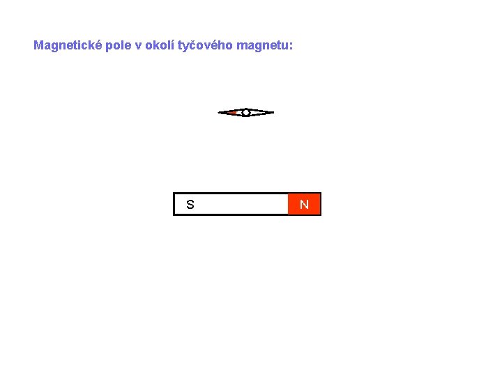 Magnetické pole v okolí tyčového magnetu: S N 