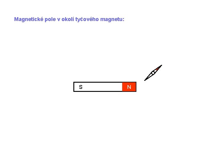 Magnetické pole v okolí tyčového magnetu: S N 