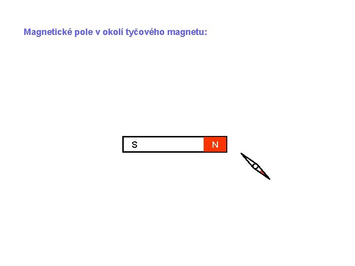 Magnetické pole v okolí tyčového magnetu: S N 