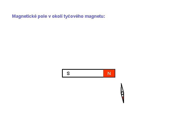 Magnetické pole v okolí tyčového magnetu: S N 