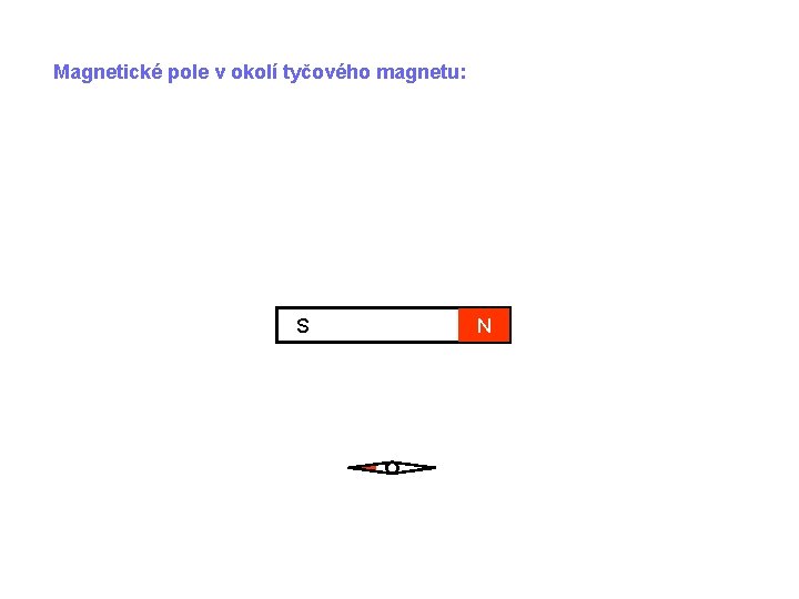 Magnetické pole v okolí tyčového magnetu: S N 