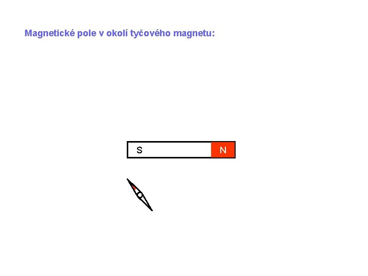 Magnetické pole v okolí tyčového magnetu: S N 