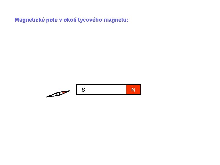 Magnetické pole v okolí tyčového magnetu: S N 