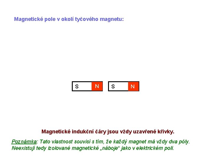 Magnetické pole v okolí tyčového magnetu: S N Magnetické indukční čáry jsou vždy uzavřené