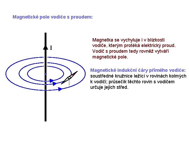 Magnetické pole vodiče s proudem: I Magnetka se vychyluje i v blízkosti vodiče, kterým