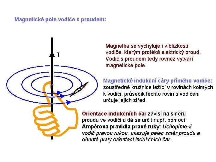 Magnetické pole vodiče s proudem: I C Magnetka se vychyluje i v blízkosti vodiče,