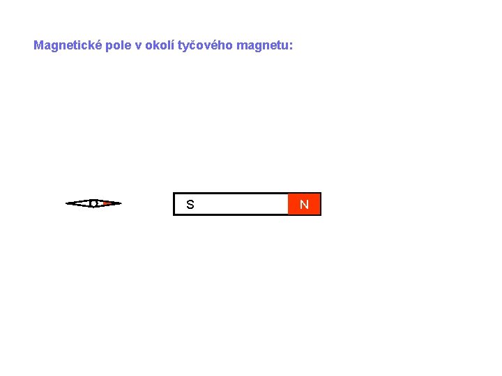 Magnetické pole v okolí tyčového magnetu: S N 