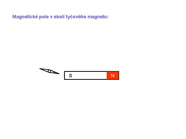 Magnetické pole v okolí tyčového magnetu: S N 