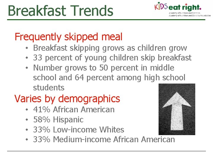 Breakfast Trends Frequently skipped meal • Breakfast skipping grows as children grow • 33