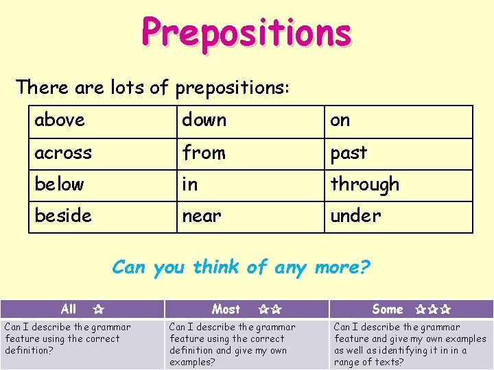 Prepositions There are lots of prepositions: above down on across from past below in